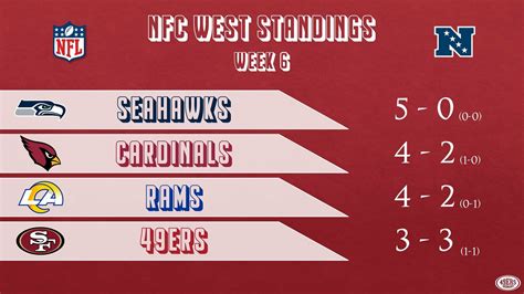 nfc west standings 2010|nfc west standings history.